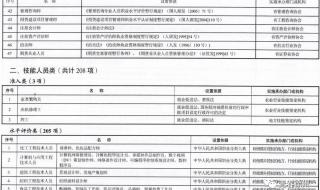 准入类职业资格