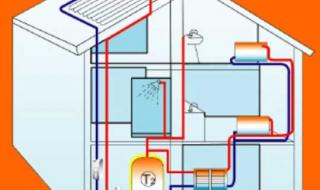 太阳能供暖系统 太阳能供暖系统