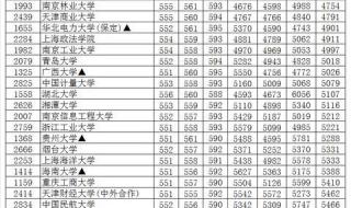 安徽省一本征集志愿 安徽省一本征集志愿