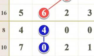 排列五今晚开奖号码 排列五今晚开奖号码