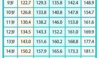 身高体重标准表2023 身高体重标准表2023