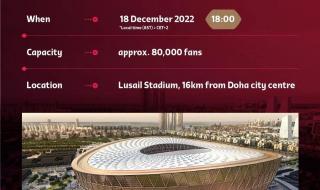 中国世界杯2021赛程表